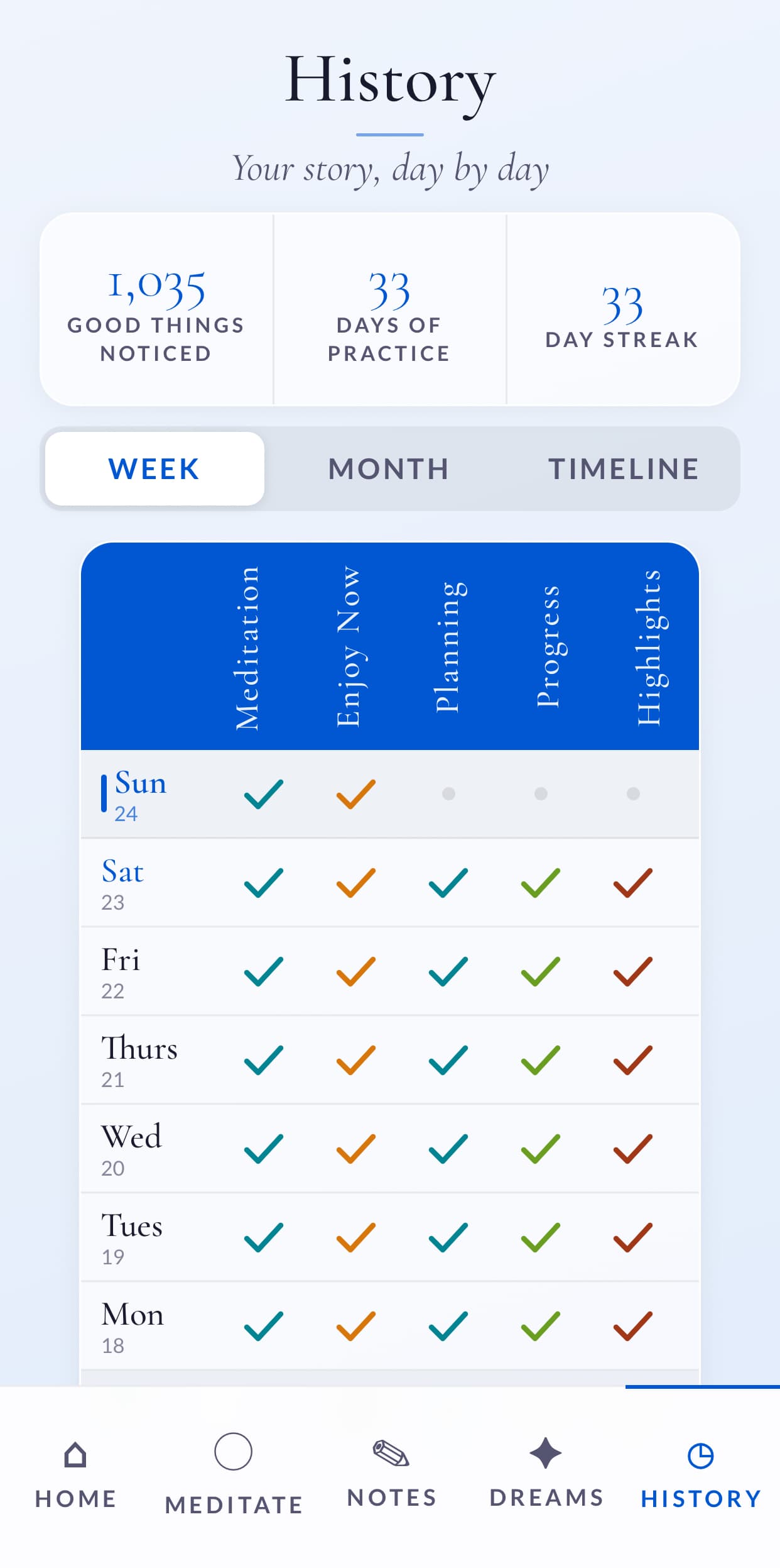 History and habit tracker week view